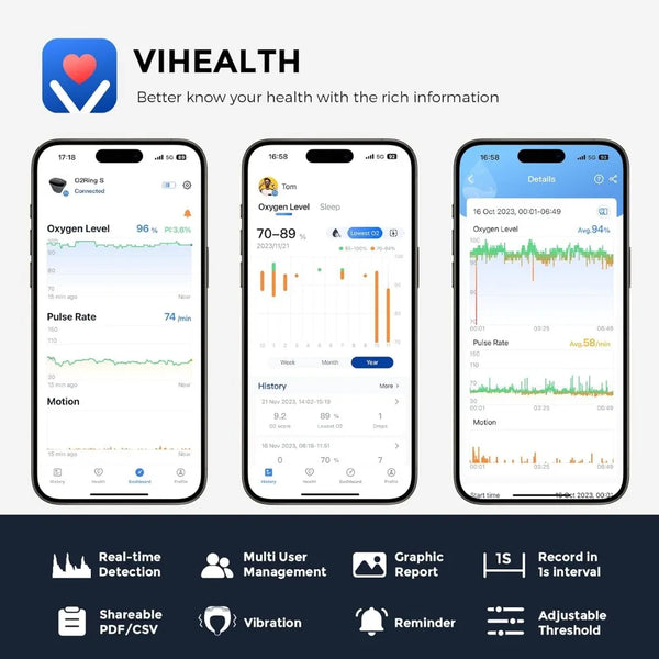 Bluetooth Pulse Oximeter with Vibration Reminder