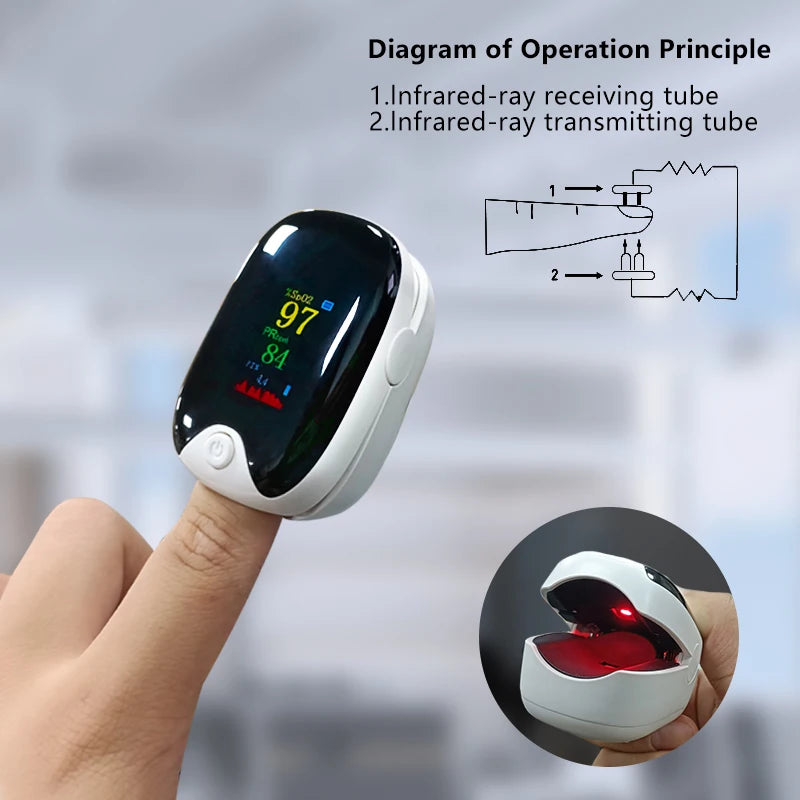 Finger Pulse Oximeter – Oxygen Saturation & Heart Rate Monitor for All Ages